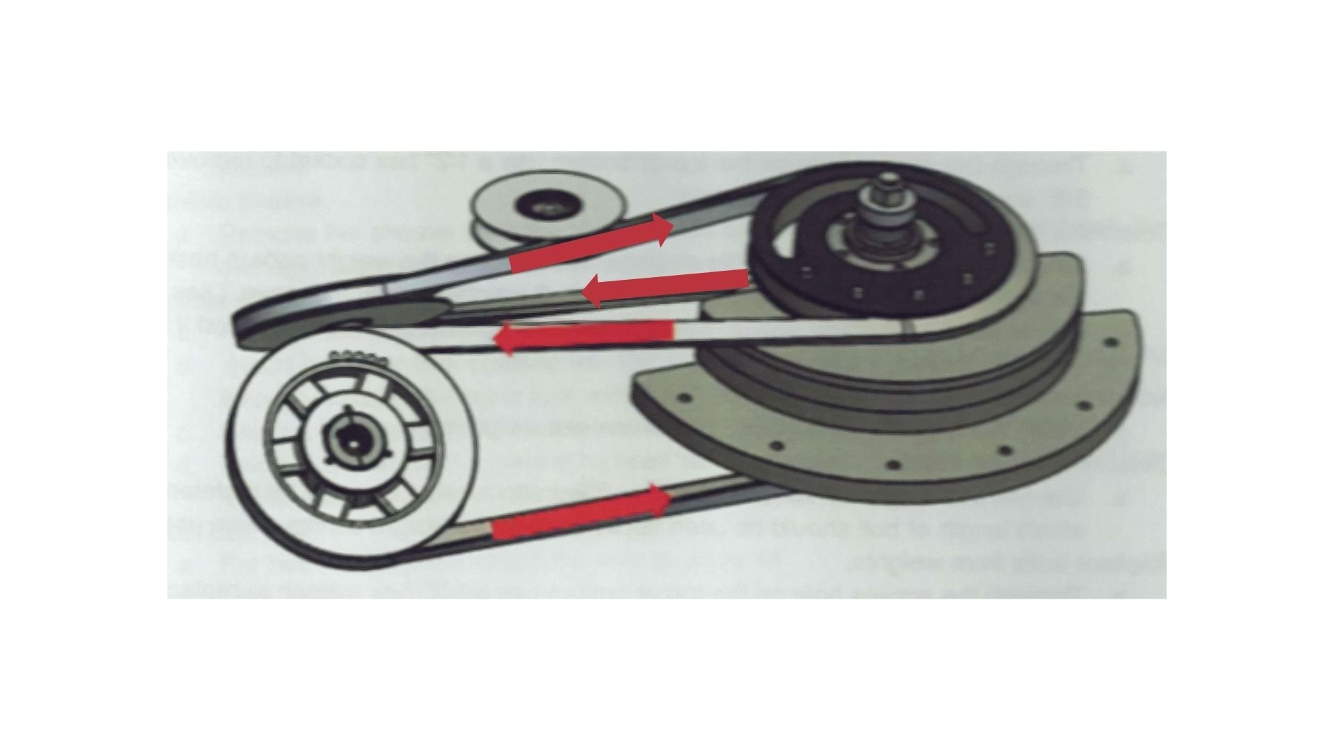 Rotational assembly diagram showing belt drive components with directional arrows